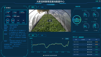 向'智'而行 煙草企業(yè)智能化轉型新成果之智能農業(yè)管理