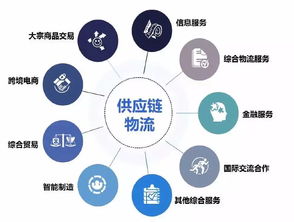 歷時(shí)五載終成正果 招商局集團(tuán)寶灣物流項(xiàng)目正式落戶我區(qū)，開(kāi)啟網(wǎng)絡(luò)技術(shù)服務(wù)新篇章